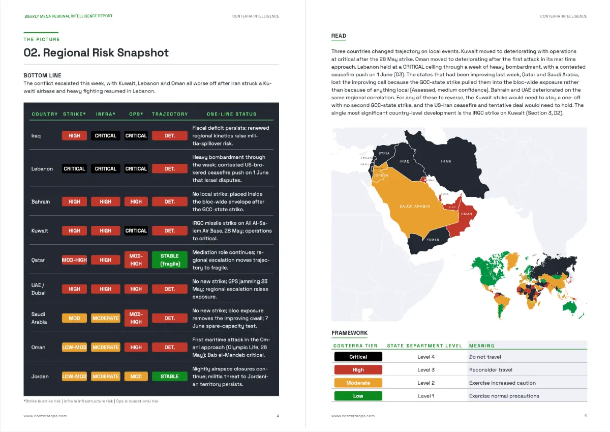 Report spread – regional risk snapshot