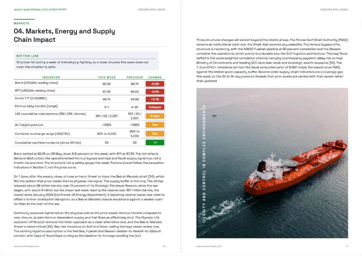 Report spread – markets, energy and supply chain